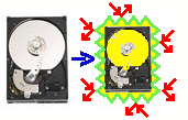 Copy harddrive with access protection by OS